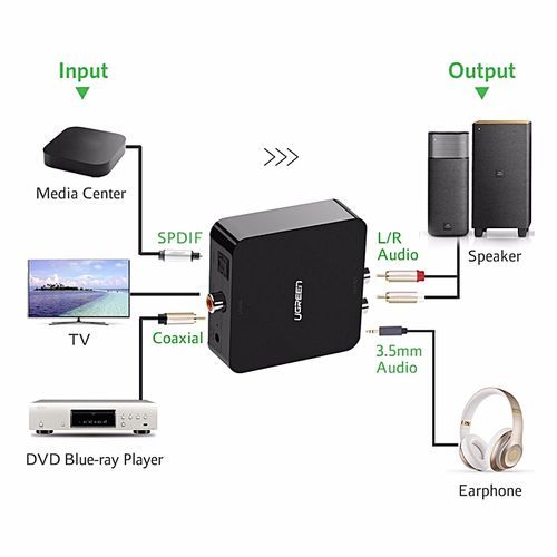 Digital To Analog Audio Converter, DAC, Digital Coaxial And Optical Toslink To Analog 2RCA RCA L/R And 3.5mm Audio Converter Adapter, 5V Power Adapter