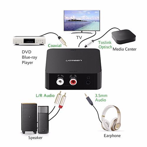 Digital To Analog Audio Converter, DAC, Digital Coaxial And Optical Toslink To Analog 2RCA RCA L/R And 3.5mm Audio Converter Adapter, 5V Power Adapter