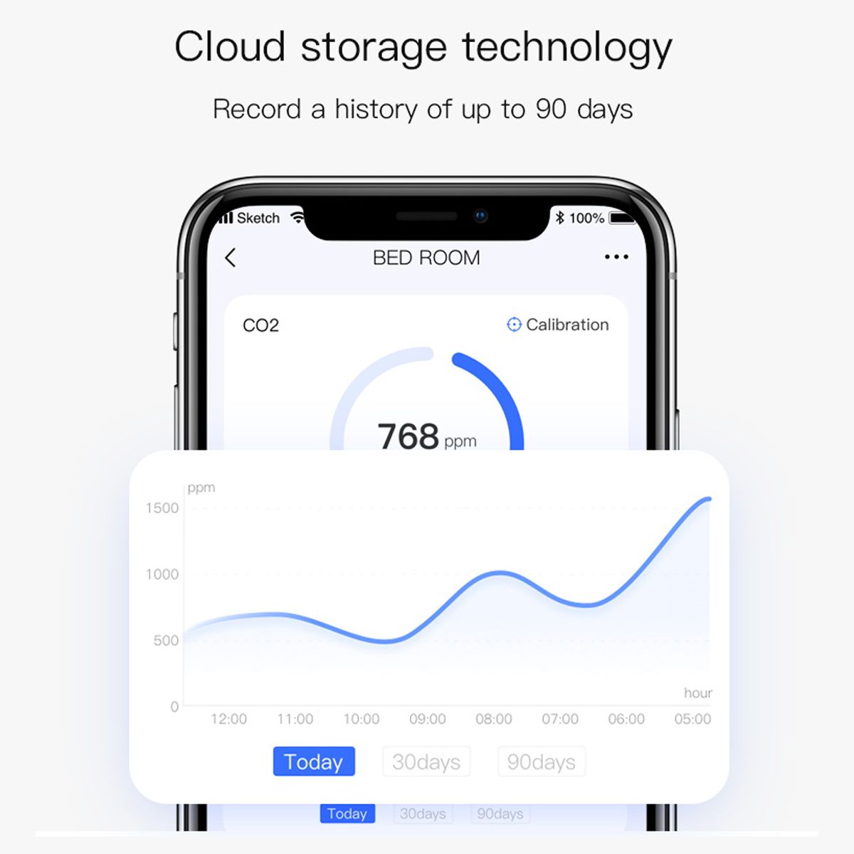 Intelligent WiFi CO2 Detector Carbon Dioxide Monitor Over
