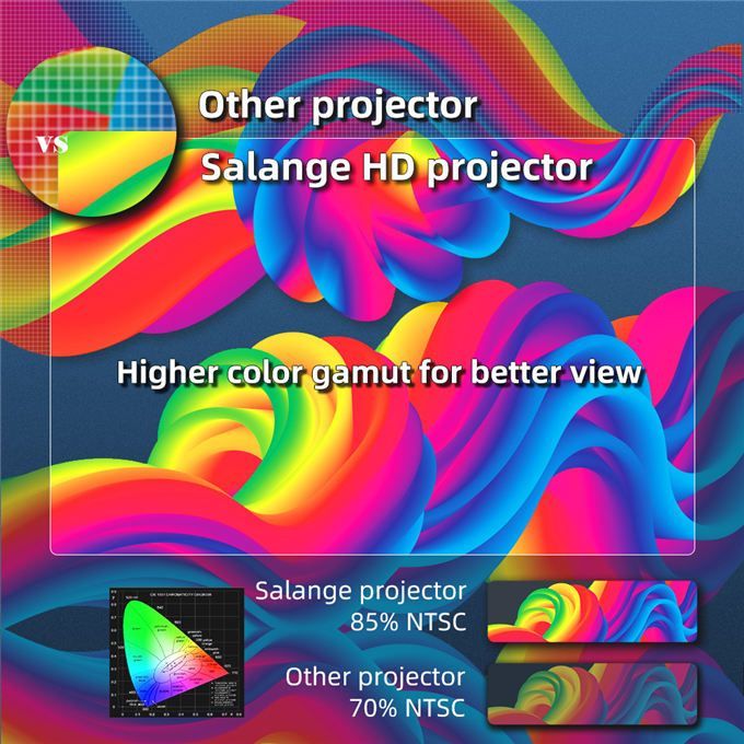 Max 200 "HD Large Screen TV Projector Outdoor Led Bluetooth Android Projetor