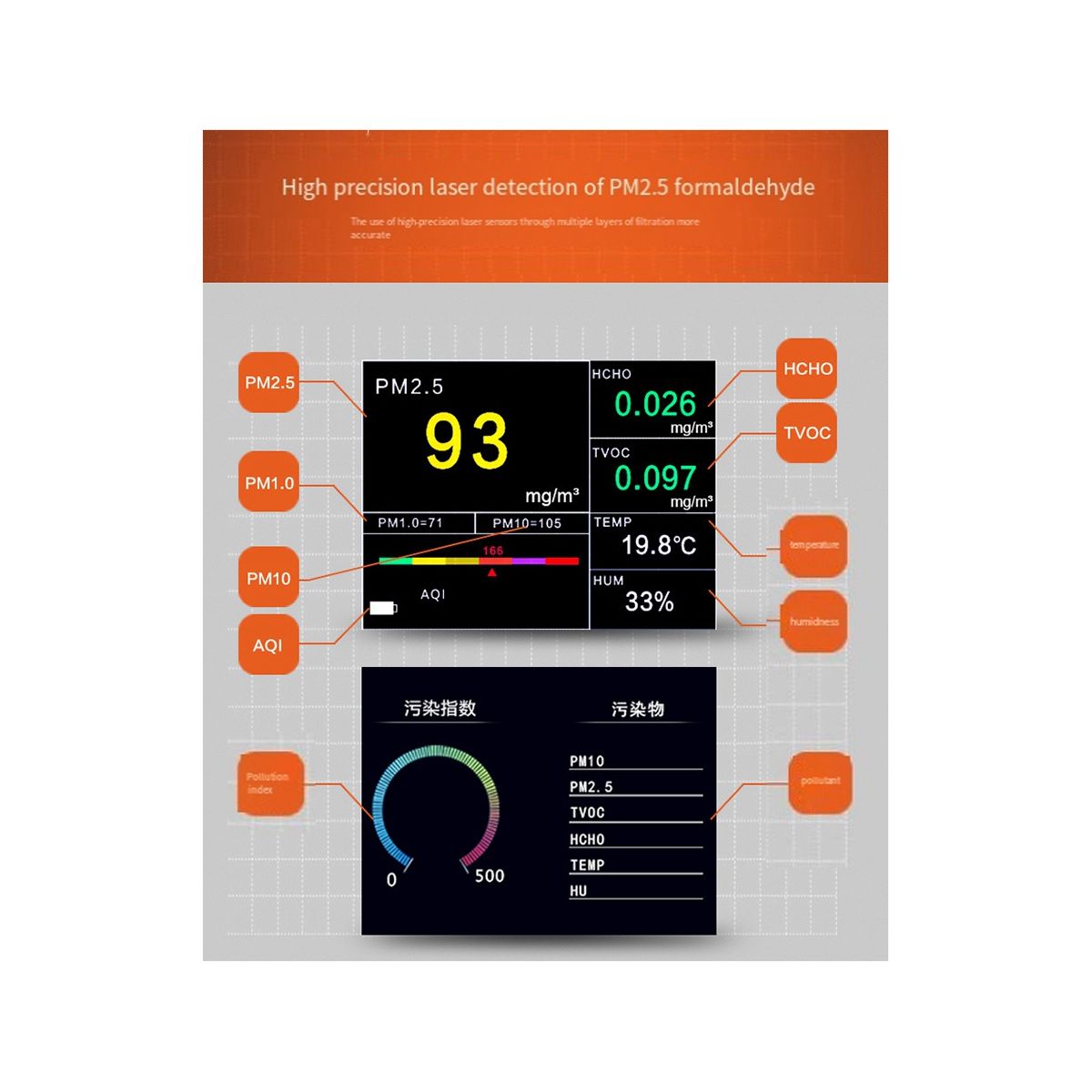 PM2.5 Dust Detector, Household Indoor Laser Meter, Air Quality Testing Instrument, Gas Detector