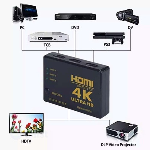 Mini Chic 4k High Speed Hdmi 3x1 3 In 1 Out Ultra Hd Switch