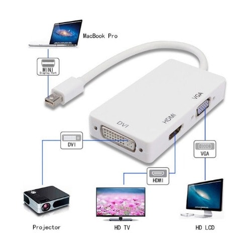 Mini 3-in-1 Display Port Dp To Dvi Vga Hdmi Adapter Converter Cable - Apple Macbook, Imac