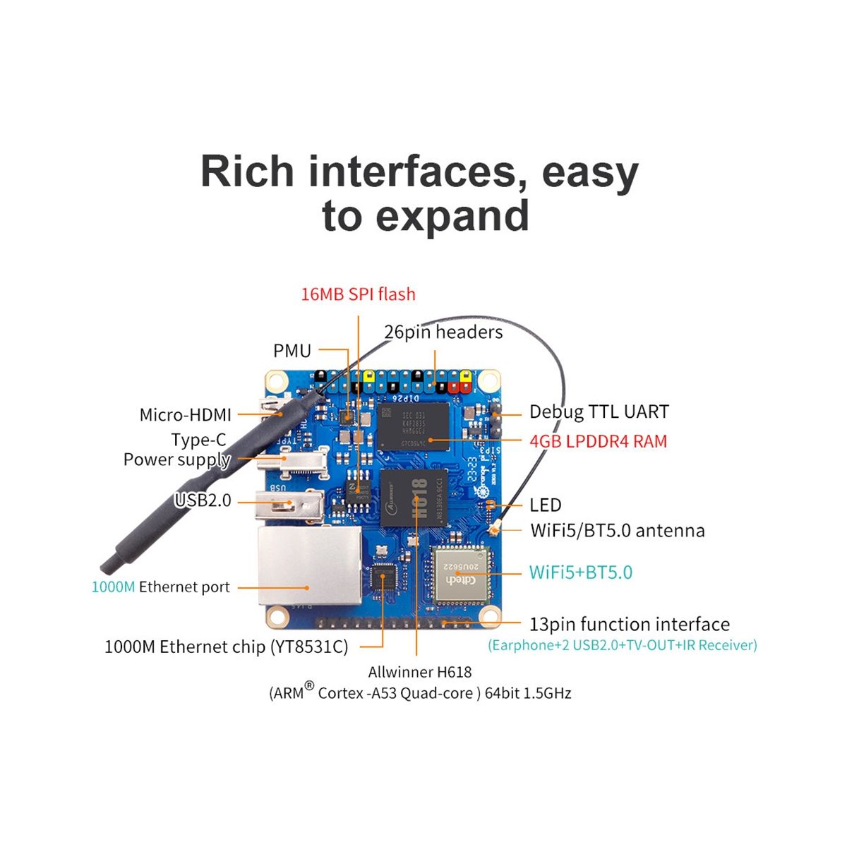 For Orange Pi Zero 3 4GB RAM Single Board Computer Allwinner H618 Chip Wifi LPDDR4 Gigabit Zero 3 4GB Development Board