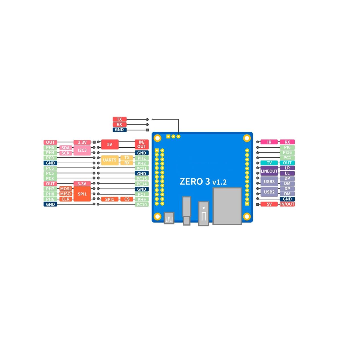 For Orange Pi Zero 3 4GB RAM Single Board Computer Allwinner H618 Chip Wifi LPDDR4 Gigabit Zero 3 4GB Development Board