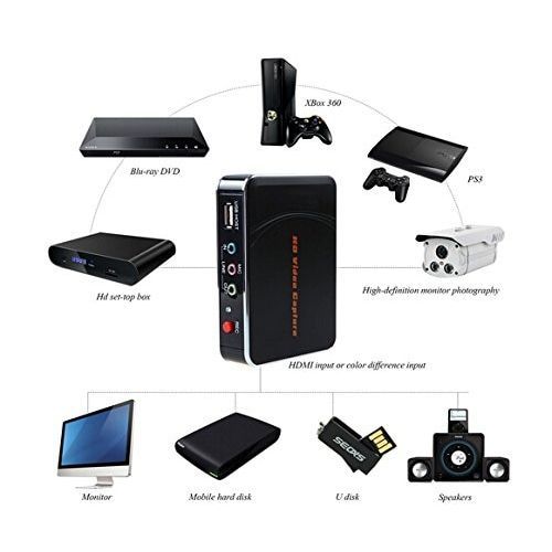 Ezcap280 HDMI 1080P HD Game Video Capture Card Recorder Box For PS3 PS4 Xbox One/360 WiiU HDTV DVD Save HD Video Into USB Flash CUIII
