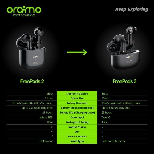 Freepod 3 -2baba Tuned Tws True Wireless Stereo Earbuds - Black