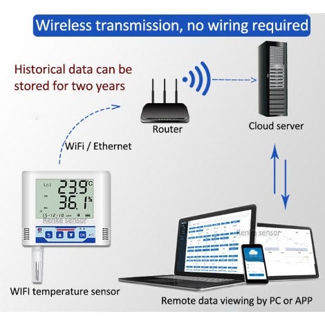 Digital Lcd Display Wireless Temperature And Humidity Monitoring With Wifi
