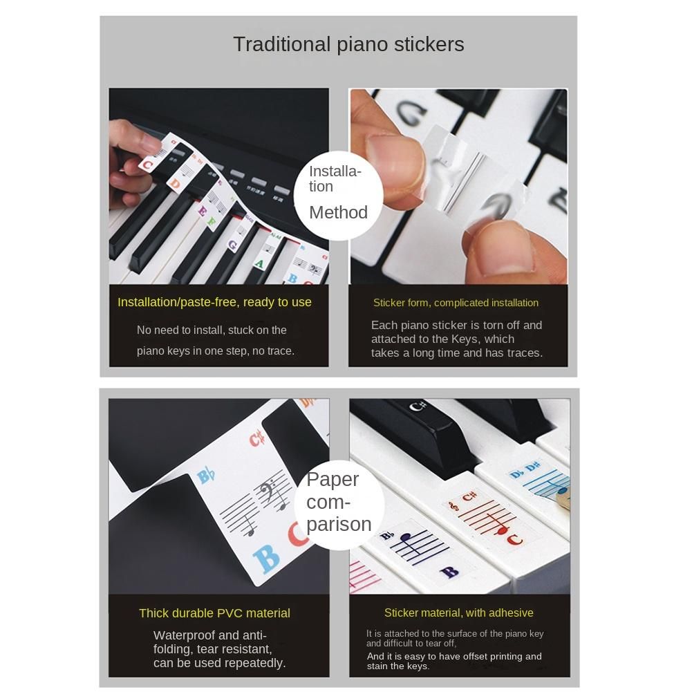 Piano Keyboard Stickers Grand/Electric Piano 61 Keys Stave Notation Note Strip Label Symbol for Beginners Students