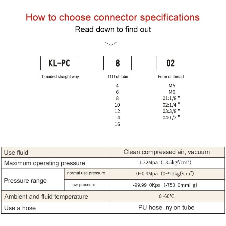 PC16-04 LAIZE Copper Pneumatic Quick Connector