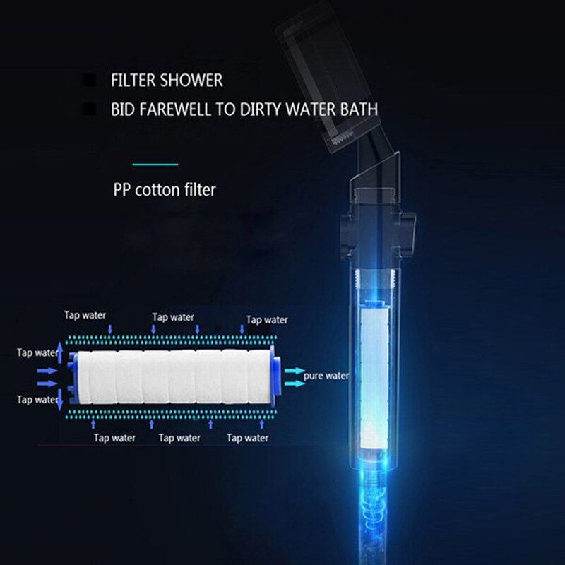 Filter Cotton For High Pressure Spray Shower Head 360 Rotated Rainfall Shower Head Fan Hand-held Pressurized Massage Shower Head