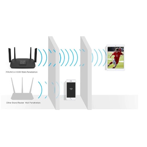 1200mbps 3G &4G Smart Wireless Dual Band Router Function