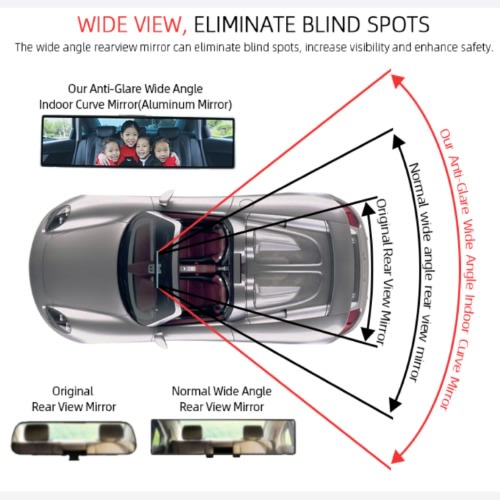 Car Clip-on Rearview Mirror - Wide Angle Blind Spot Viewer