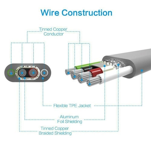 5v 2.1a Output Lightning Fast Charging & Sync Flat Cable For Iphone
