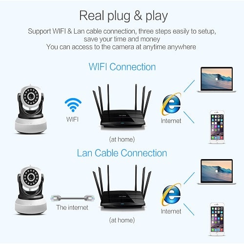 Wireless Indoor Surveillance Camera With Night Vision/2 Way Audio