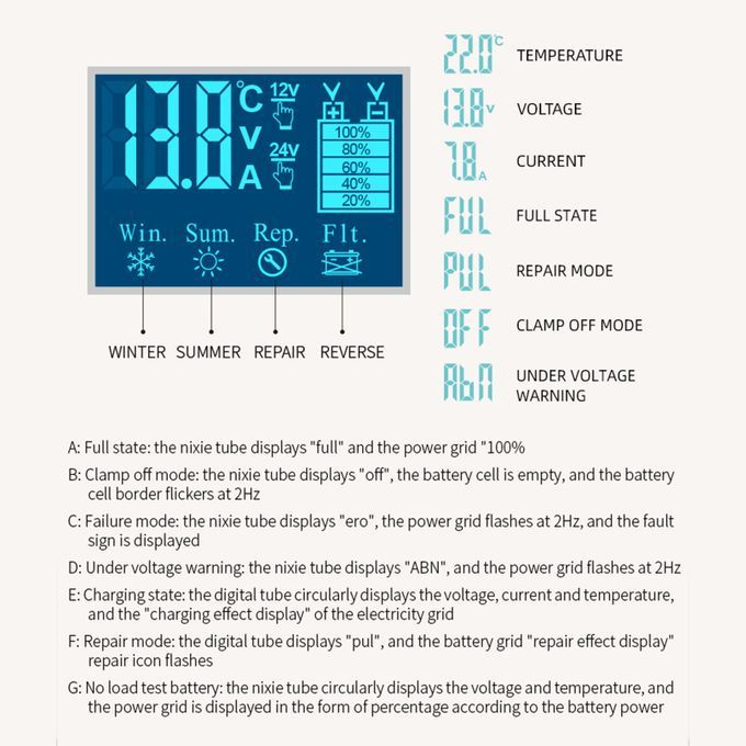 Full Auto Stop Car Battery Charger 12V/24V 2ah-150ah Lead