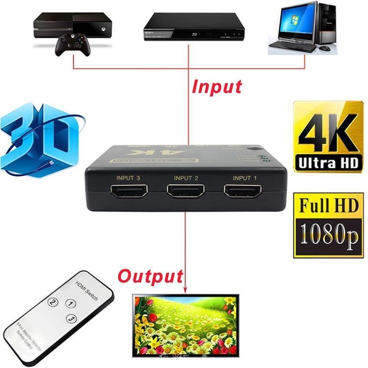 5 PCS/Set 4K 3 Into 1 Out HDMI Switcher With Remote Control