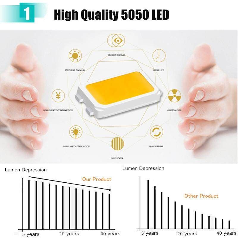90cm USB 5V 27-SMD RGB 5050 LED Strip Light TV PC Background Lighting Kits Lamp