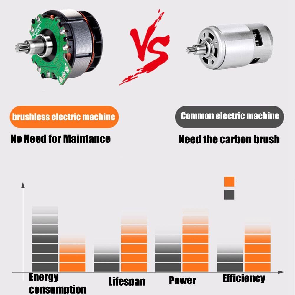 1/2'' Electric Torque 588Nm Cordless Brushless Impact Wrench Tool Woodwork Wrench