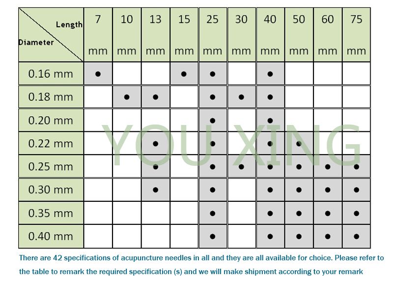 Tool Flat Boxes/lot Metal Health Acupuncture Needles Handle Needle Care 2 Relaxation Sterile 500Pcs/box Disposable Body