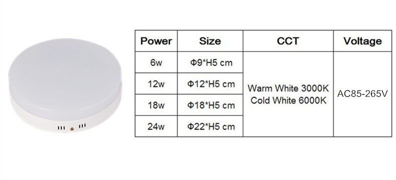 Dimmable 6W 12W 18W 24W Square LED Panel Light Surface