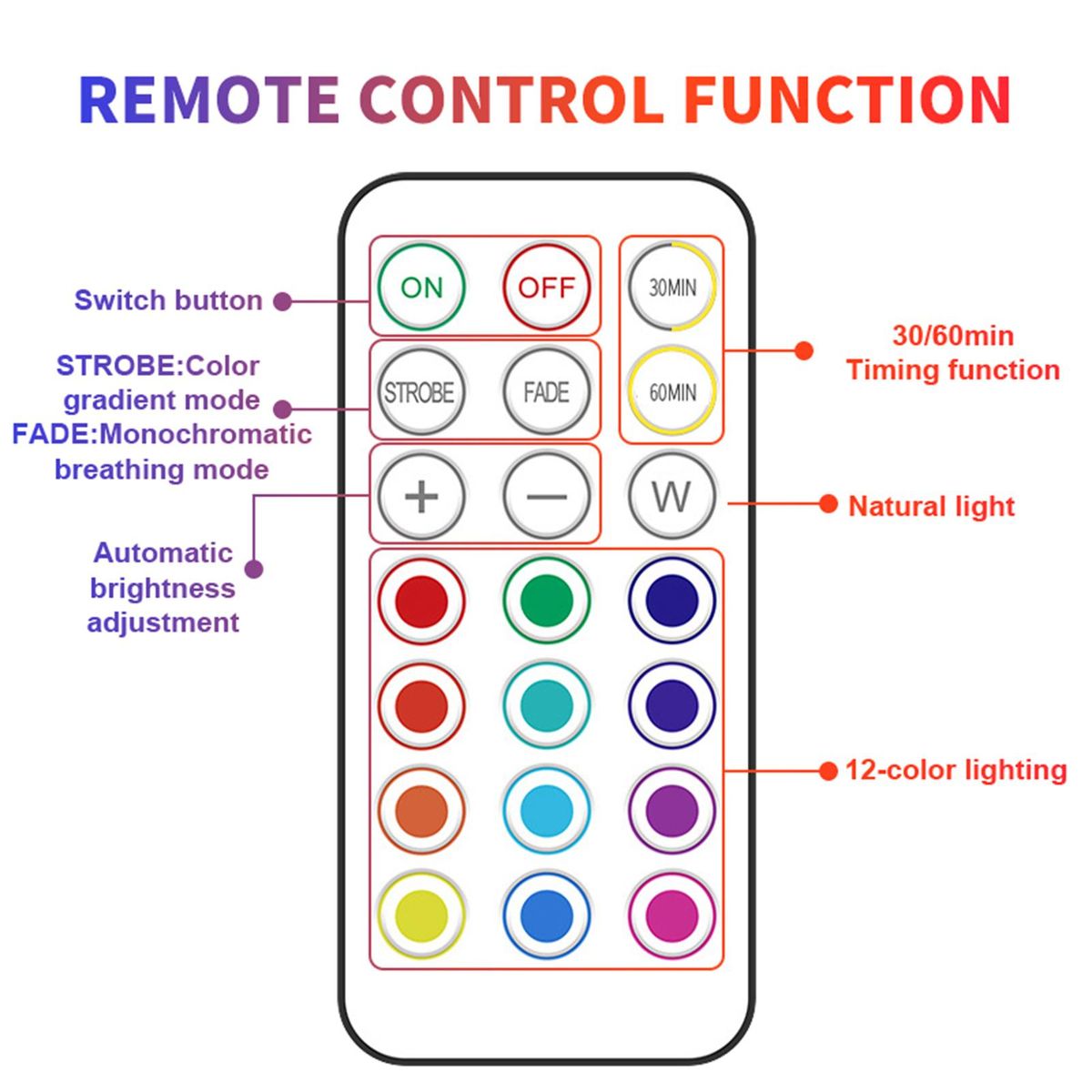13 Colors Changing RGB LEDs Under Cabinet Lamp 2 PCS with 2 * Controller Brightness Adjustable Dimmable 30/60Mins Timing Supported 13 Colors Changing/ Smooth/ Fade 2 Lighting Modes 3* AA Operated Powered for Cloakroom Cupboar