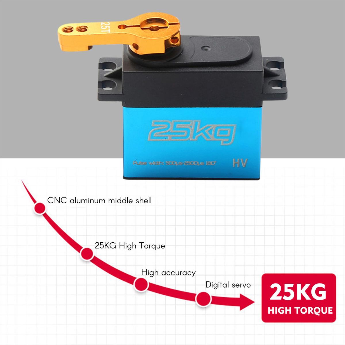 Digital Servo 25kg High Torque 4pcs 270° Stainless Steel Gear Servo for 1/8 1/10 1/12 Scale RC Cars Robot Manipulator with 25T Arm