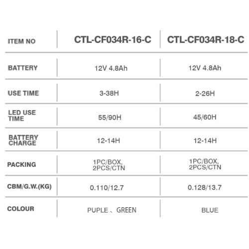 16 Inches Rechargeable Fan Long Life Lasting Ctl-cf034-16-c