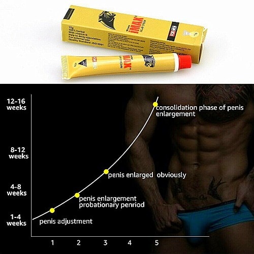 Imax Delay Premature Ejaculation Sex Cream - 15ml