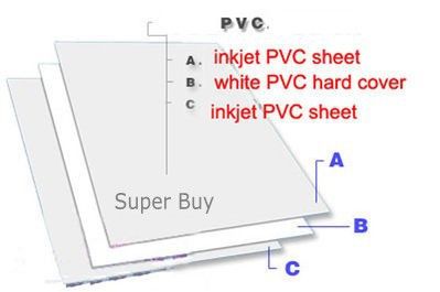Pvc Id Card Making Material Inkjet Pvc Blank Sheet