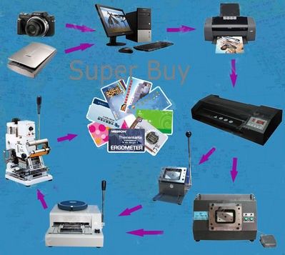 Pvc Id Card Making Material Inkjet Pvc Blank Sheet