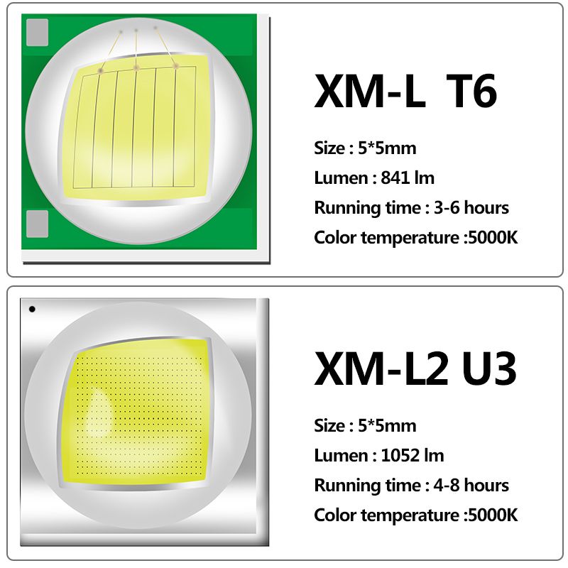 Litwod Z20A100 Daylight Led Flashlight Yellow Light