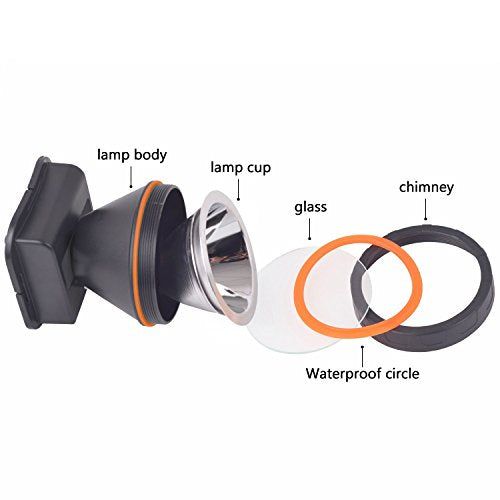 OLIDEAR LED Headlamp Torch Outdoor Rechargeable Bright Flash