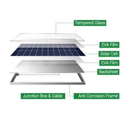 Monocrystaline Solar Panel - 180watts Grade A