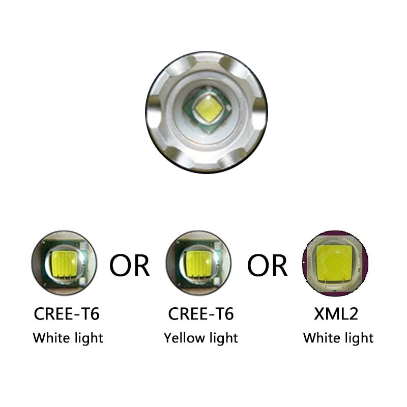 Infrared Sensor Headlight IR LED Headlamp Zoom CREE XML T6 L2 Head Torch Lamp 18650 Rechargeable Head Light Flashlight Lanterna BIL