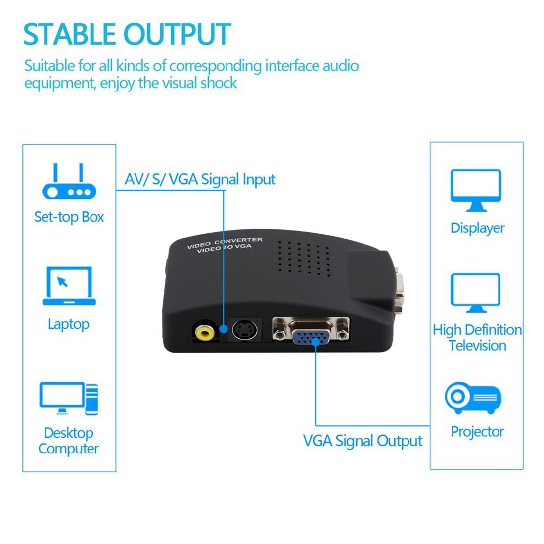 High Resolution (BNC) Video And S-Video To VGA Conversion