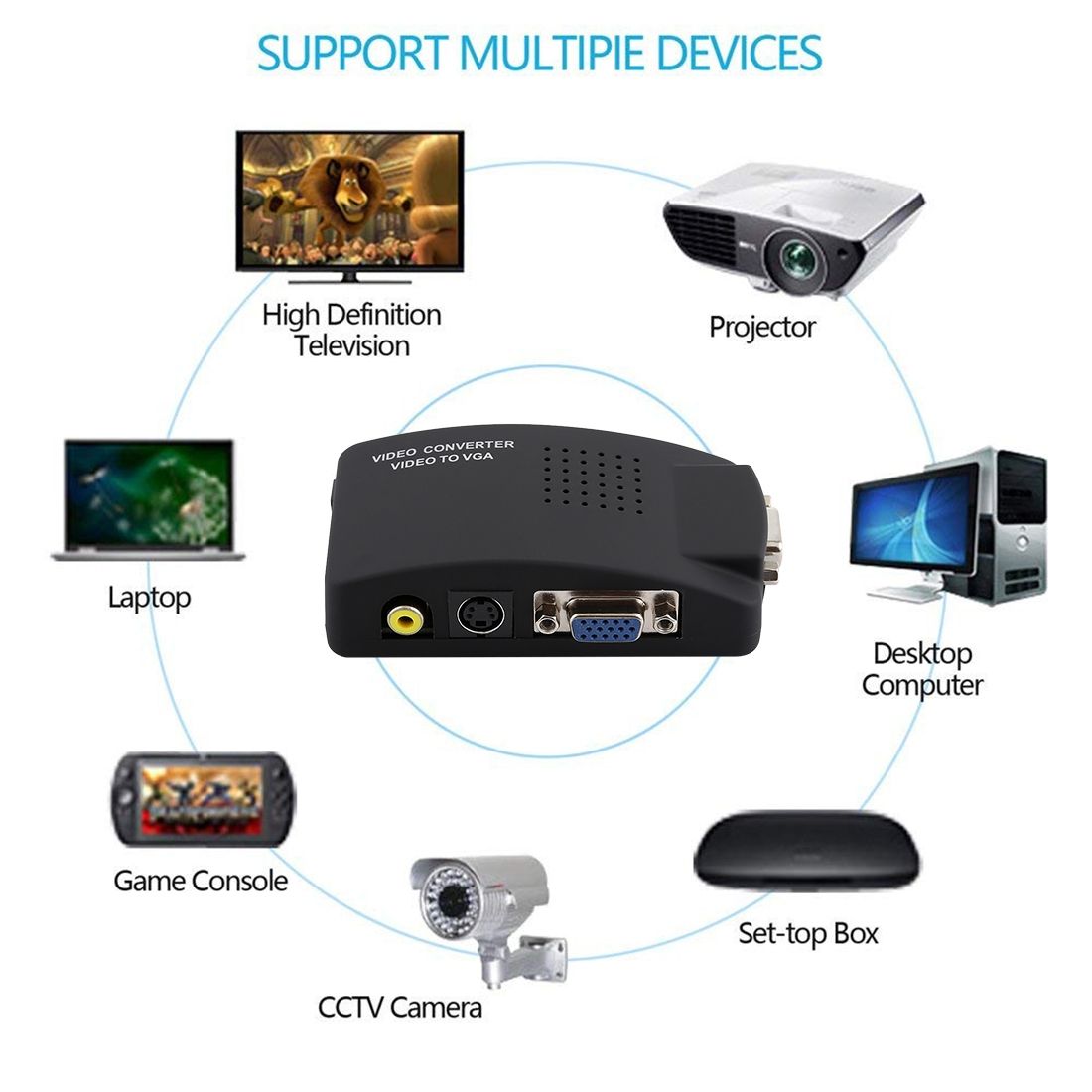 High Resolution (BNC) Video And S-Video To VGA Conversion