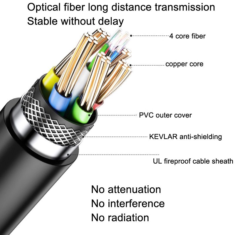 HDMI 2.0 Version 4K 60Hz TV Engineering Wiring 25m