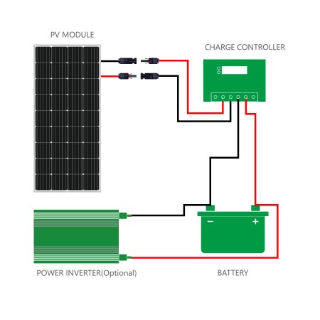 Monocrystaline Solar Panel - 180watts