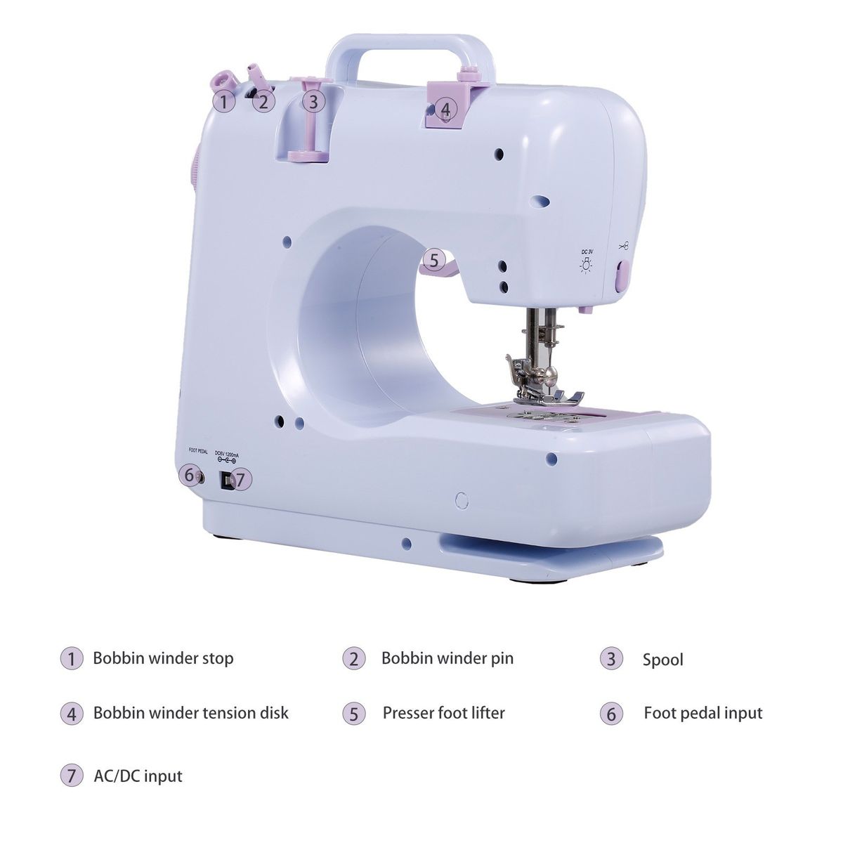 Portable Sewing Machine Electric Household Crafting Mending