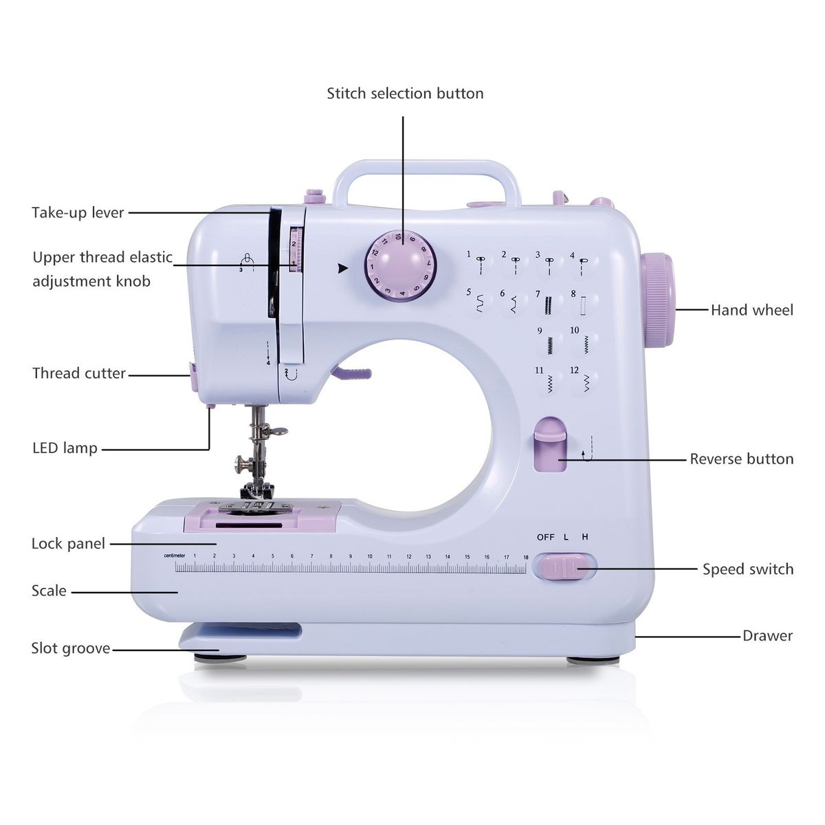 Portable Sewing Machine Electric Household Crafting Mending