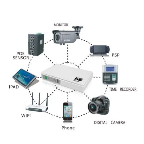 Multipurpose Powerbank/mini-ups, Poe 430p For Wifi Router &cctv