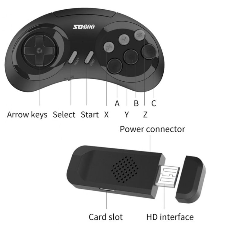 SG800 TV HDMI HD Wireless Game Hine