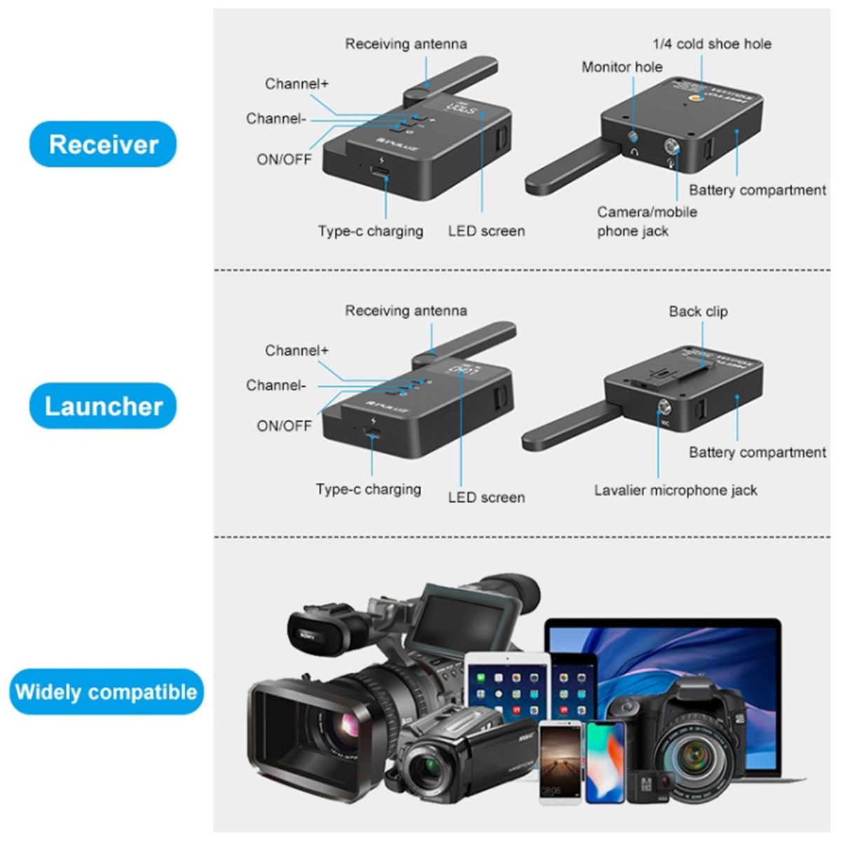 PULUZ Dual-Channel Wireless Microphone