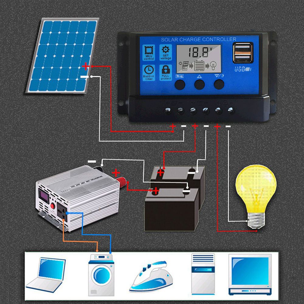 10A Solar Charge Controller, Upgraded Solar Panel USB Port