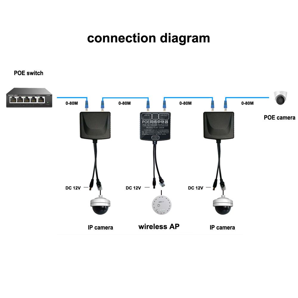POE PoE Extender For POE IP Camera  Wireless AP Extend The