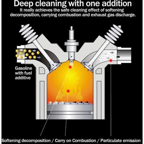 Catalytic Converter  Cleaner