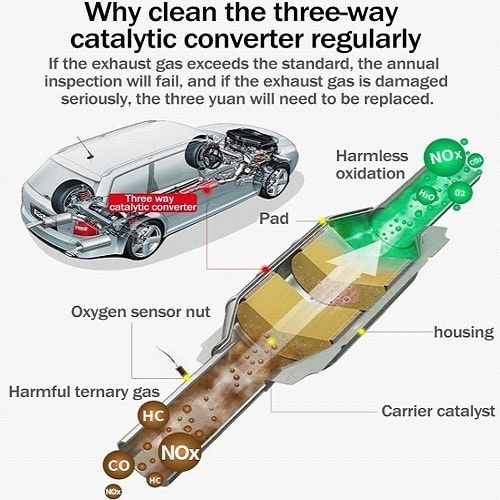 Catalytic Converter  Cleaner