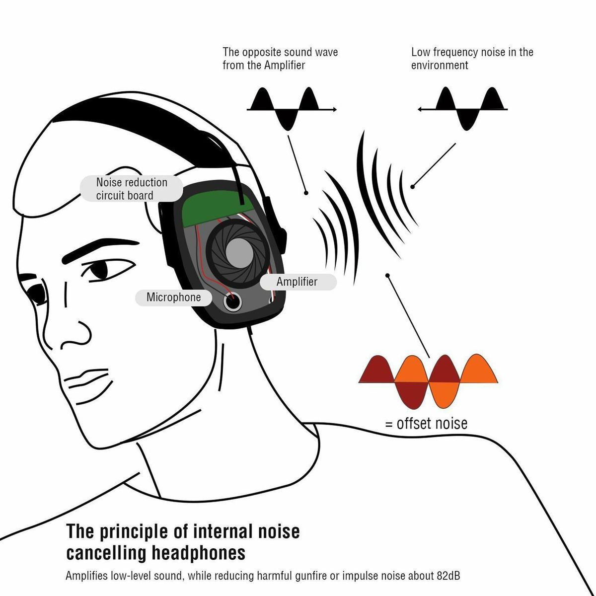 Electronic Folding Ear Protector Anti-Noise Earmuffs for Shooting Hu nting