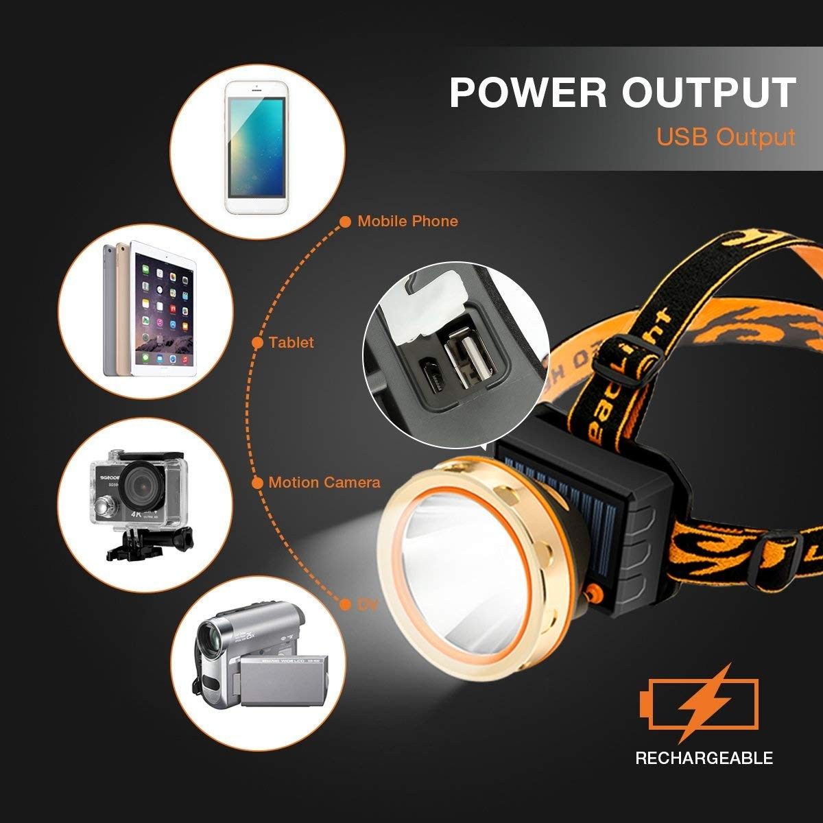 Solar Power Headlight Powerful 80W 80000lm LED Head Light USB Rechargeable Flashlight Torch Head Lamp Fishing Lantern BIL